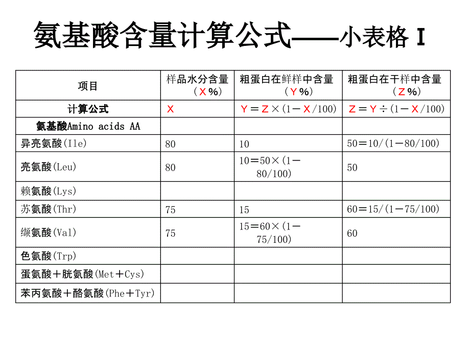氨基酸含量计算公式氨基酸占鲜样干样蛋白蛋白氮的比例计算公式.ppt_第3页