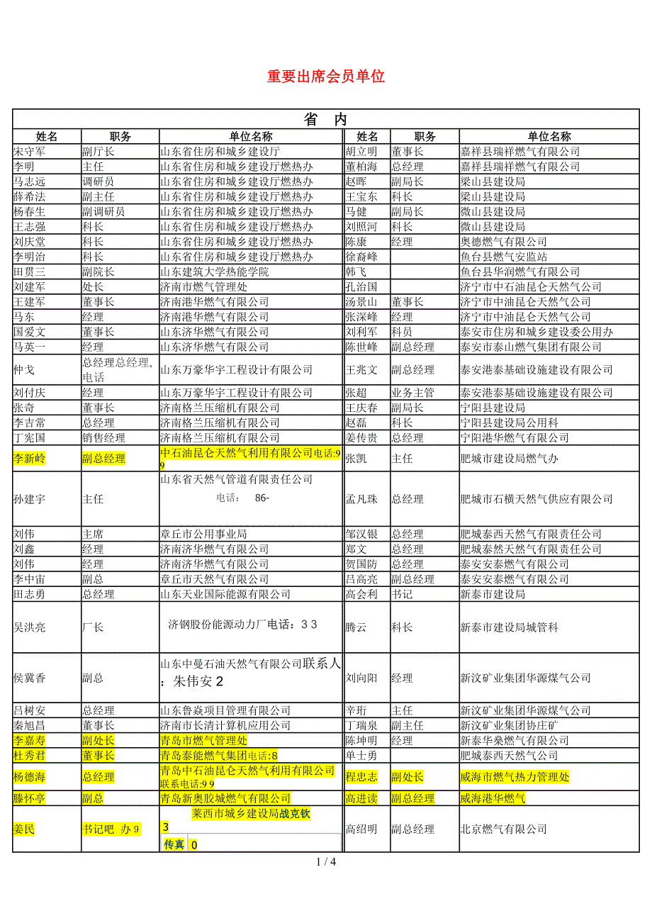 山东燃气协会重要成员单位.doc_第1页