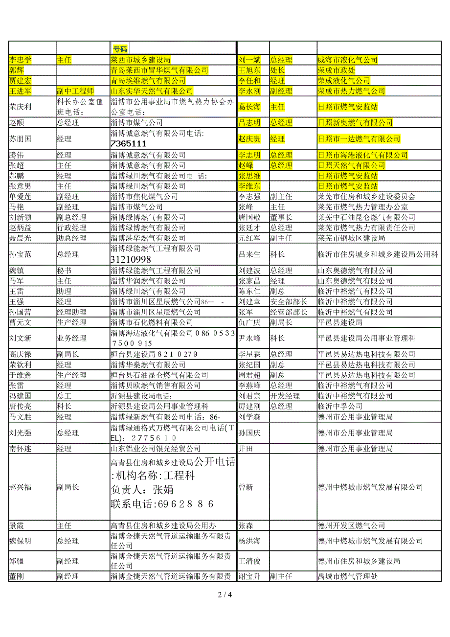 山东燃气协会重要成员单位.doc_第2页