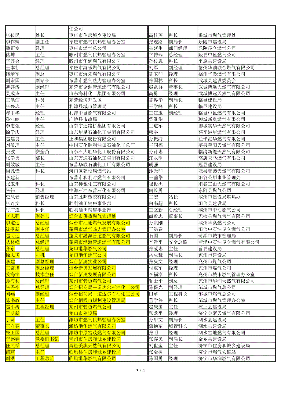 山东燃气协会重要成员单位.doc_第3页