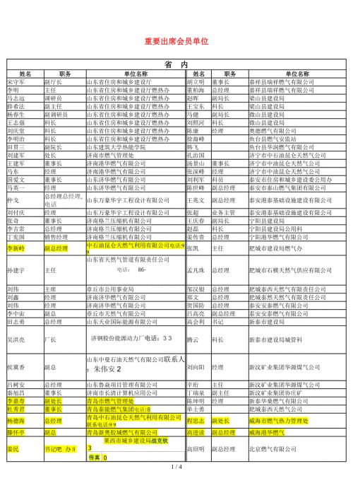 山东燃气协会重要成员单位.doc