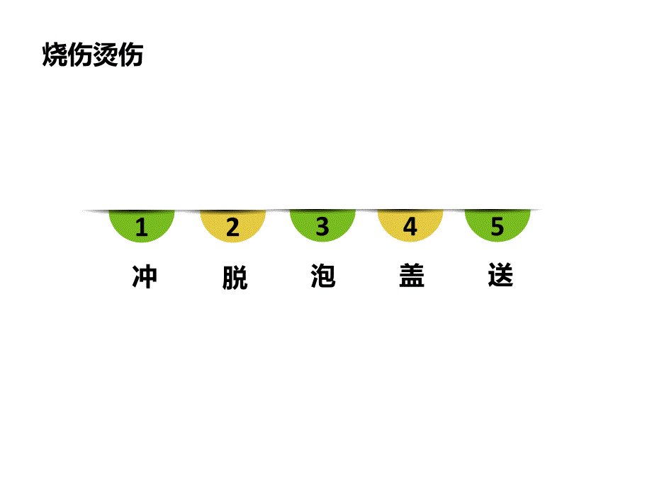 幼儿园急救常识.pptx_第3页