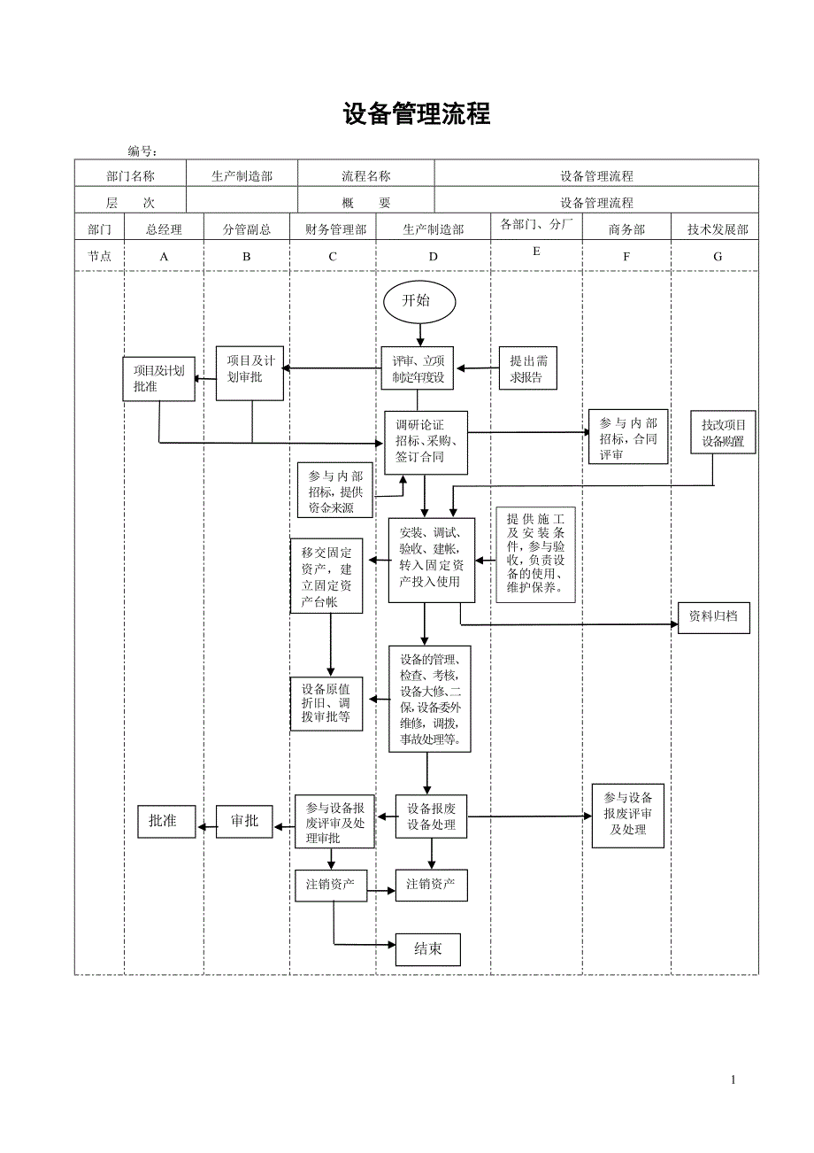 工程机械科技股份有限公司设备管理规定.doc_第2页