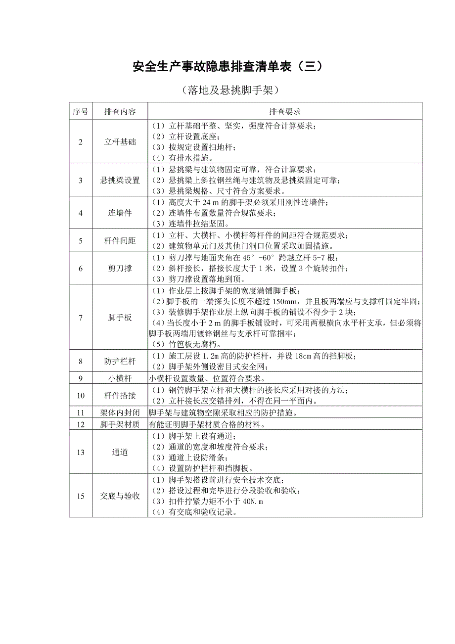 施工现场安全隐患排查清单表.doc_第2页