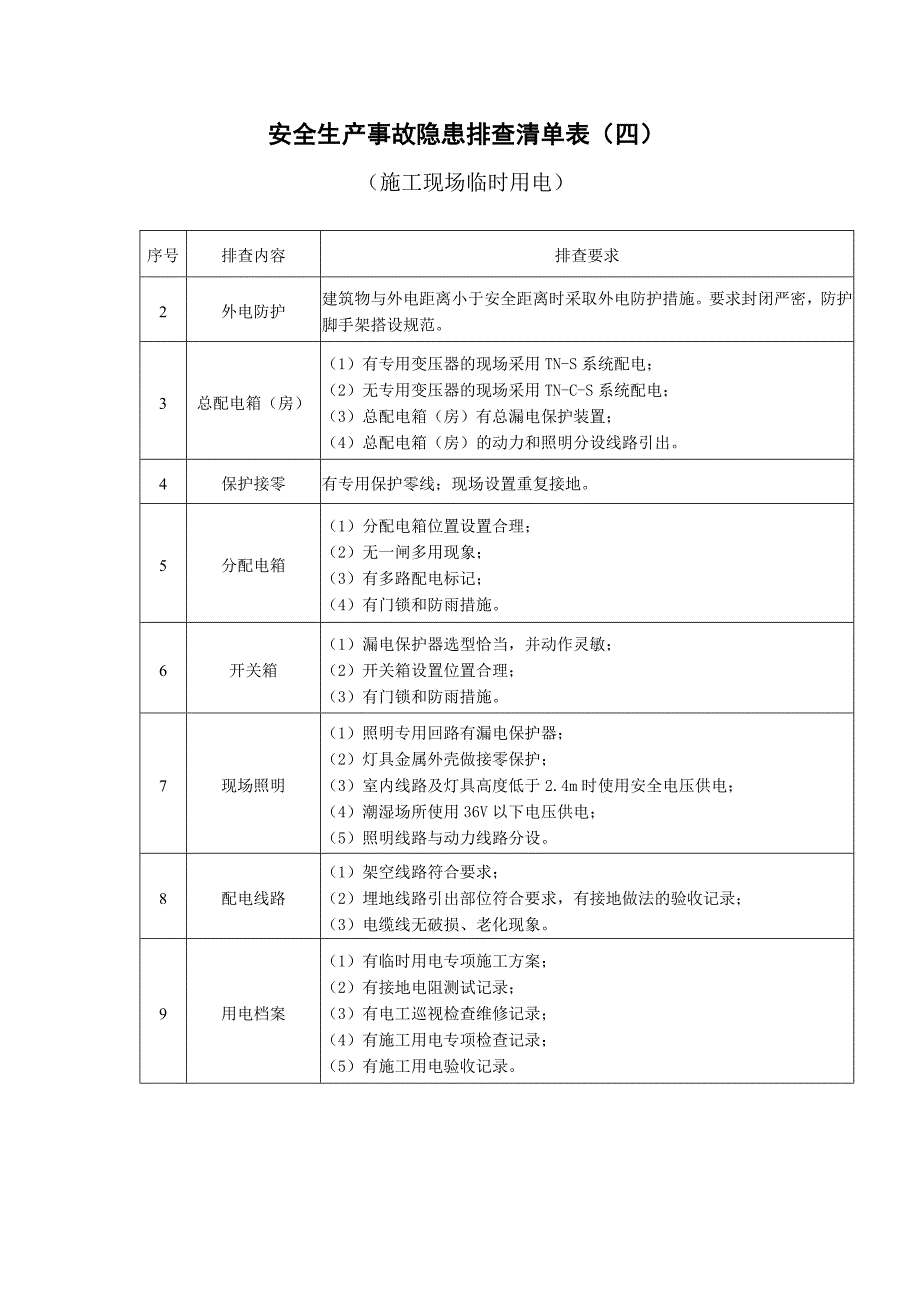 施工现场安全隐患排查清单表.doc_第3页