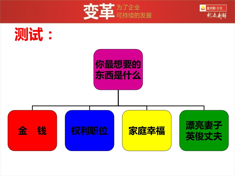 快乐生活快乐工作PPT课件.ppt_第2页