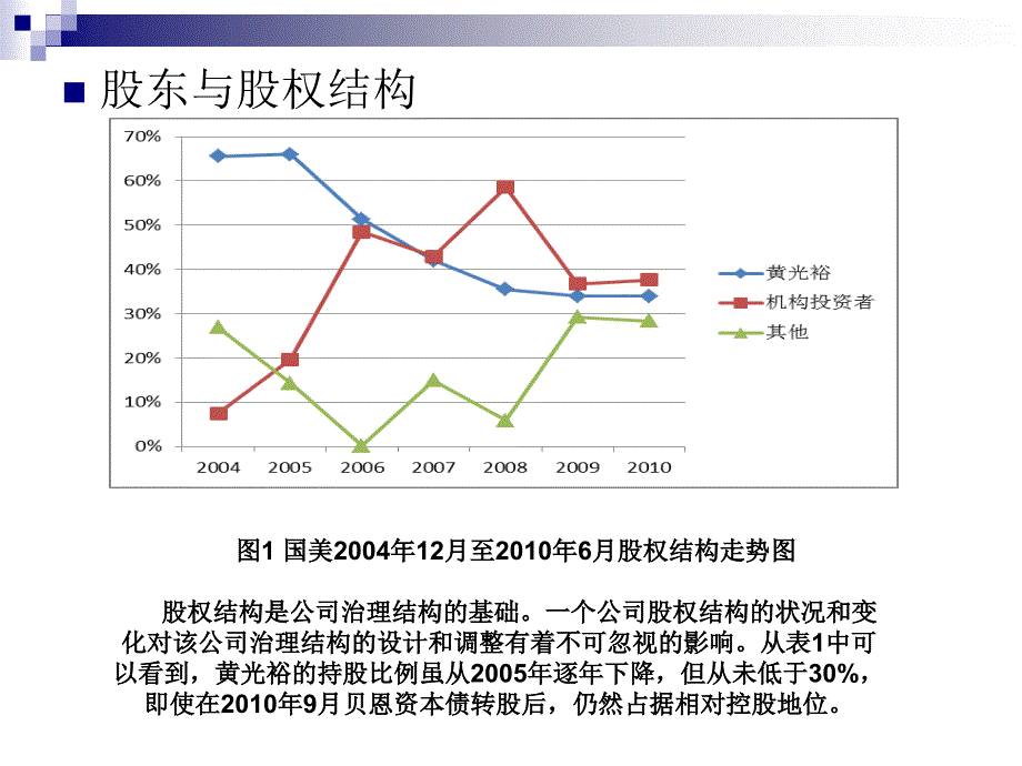 案例分析国美股权之争.ppt.ppt_第3页
