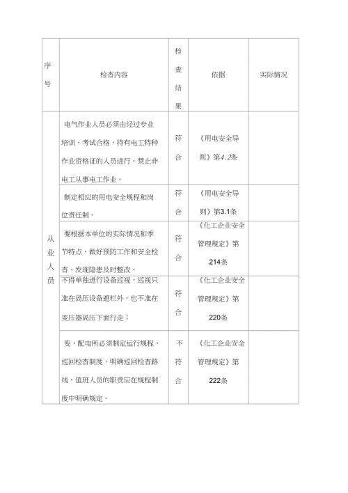 电气安全隐患排查表.doc