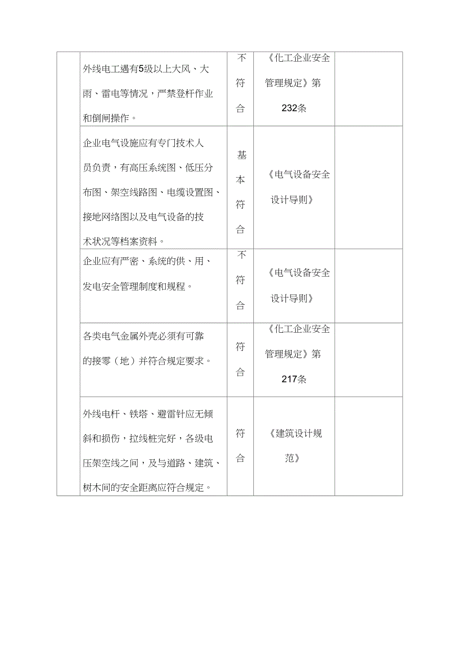 电气安全隐患排查表.doc_第3页