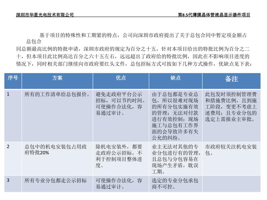 总包下专业分包的可选择方式和合同模式.ppt_第2页