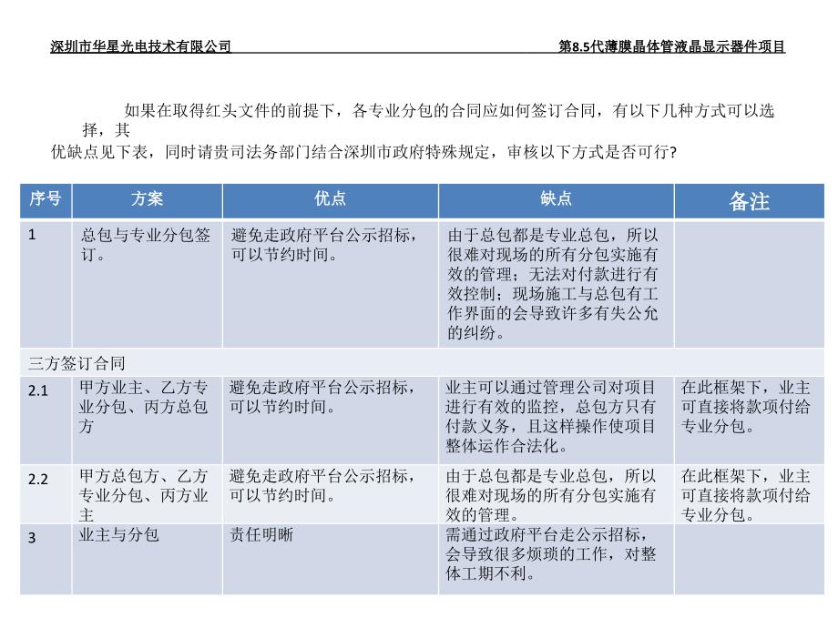 总包下专业分包的可选择方式和合同模式.ppt_第3页