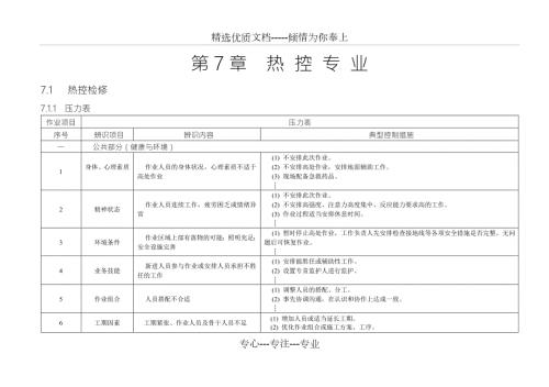 火力发电厂作业风险辨识与控制手册第7章热控专业共54页.doc