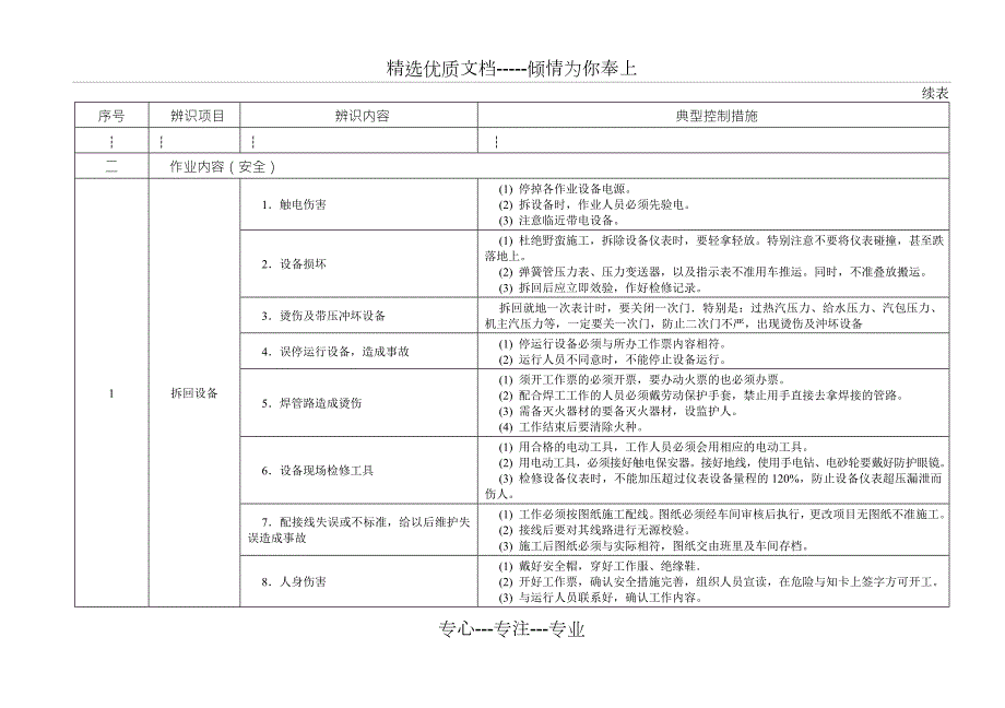 火力发电厂作业风险辨识与控制手册第7章热控专业共54页.doc_第3页