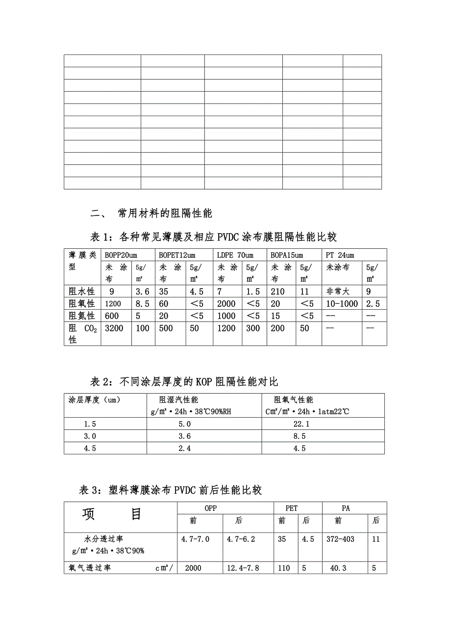 常用材料阻隔性能.doc_第2页