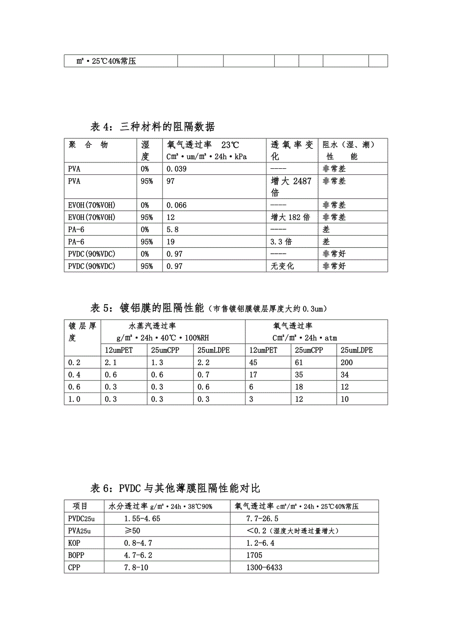 常用材料阻隔性能.doc_第3页