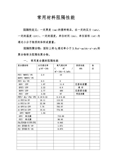 常用材料阻隔性能.doc