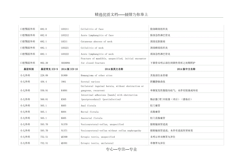 疾病分类ICD9编码方案和疾病分类ICD10编码方案对照表最新版共127页.docx_第2页
