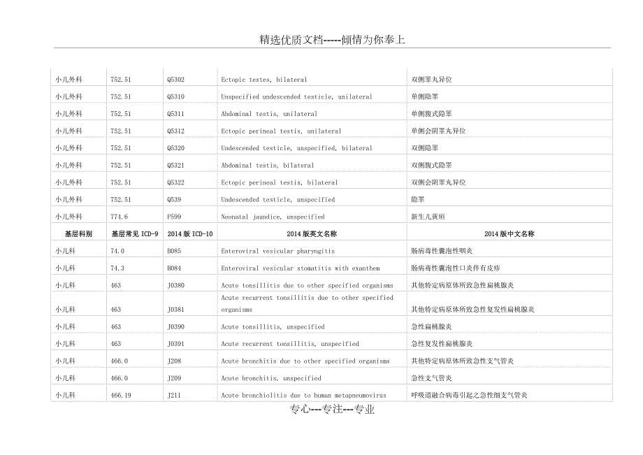 疾病分类ICD9编码方案和疾病分类ICD10编码方案对照表最新版共127页.docx_第3页