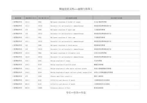 疾病分类ICD9编码方案和疾病分类ICD10编码方案对照表最新版共127页.docx