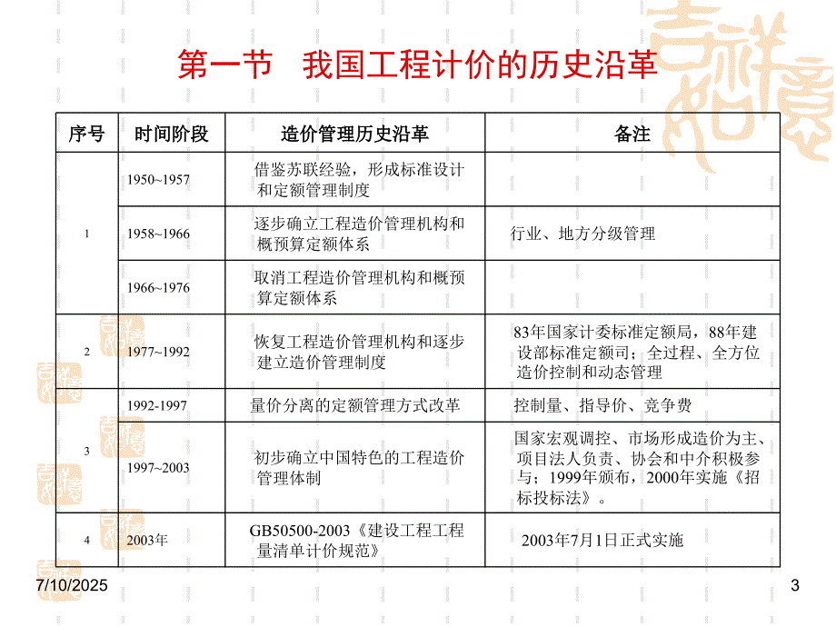 工程量清单计价与跟踪审计.ppt_第3页