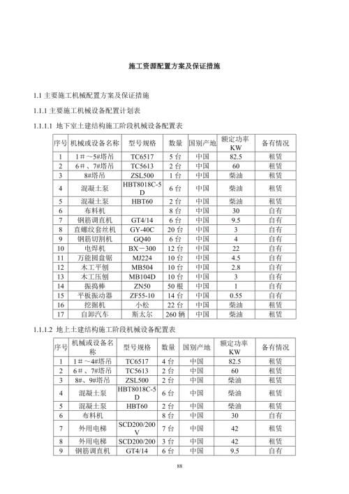 施工资源配置方案及保证措施.doc
