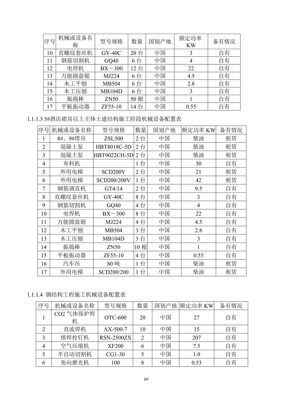 施工资源配置方案及保证措施.doc_第2页