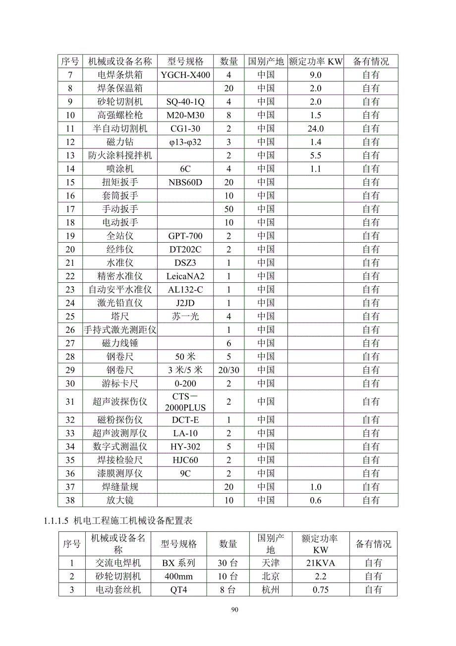 施工资源配置方案及保证措施.doc_第3页