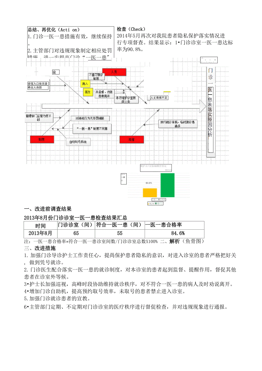 提高门诊一医一患执行率.doc_第2页
