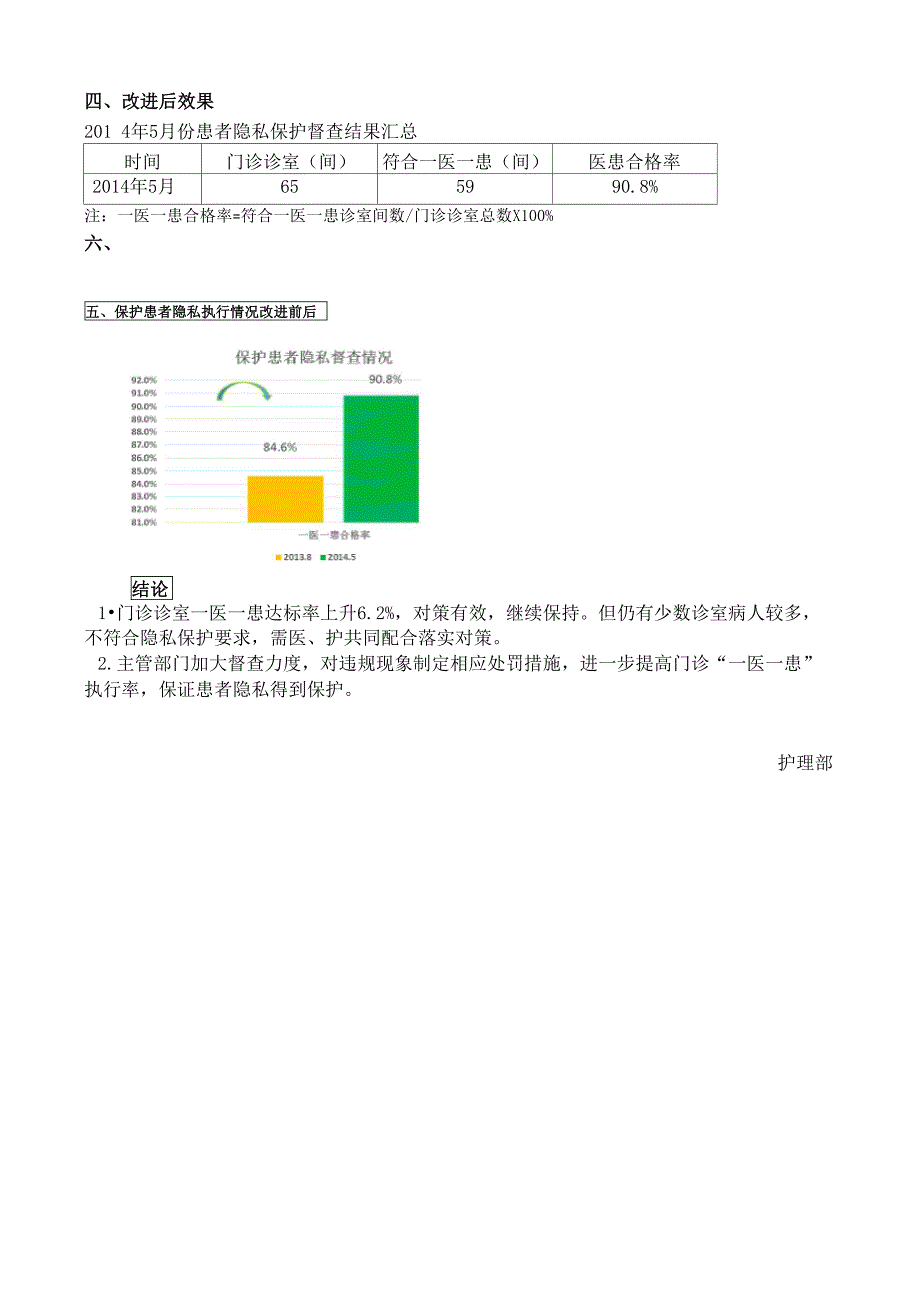 提高门诊一医一患执行率.doc_第3页