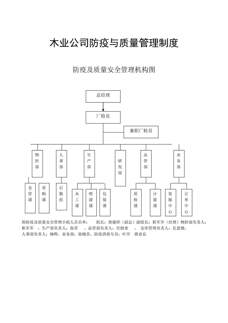 木业公司防疫与质量管理制度.doc_第1页