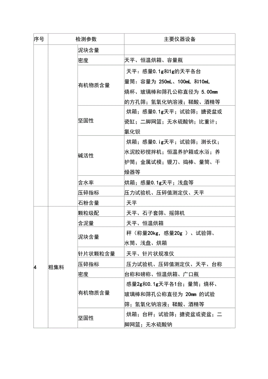 建设工程质量检测资质仪器设备配置表.doc_第2页