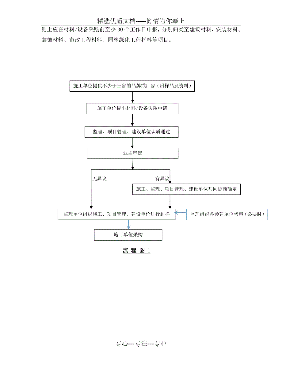 建筑材料设备认质核价管理办法共8页.doc_第2页