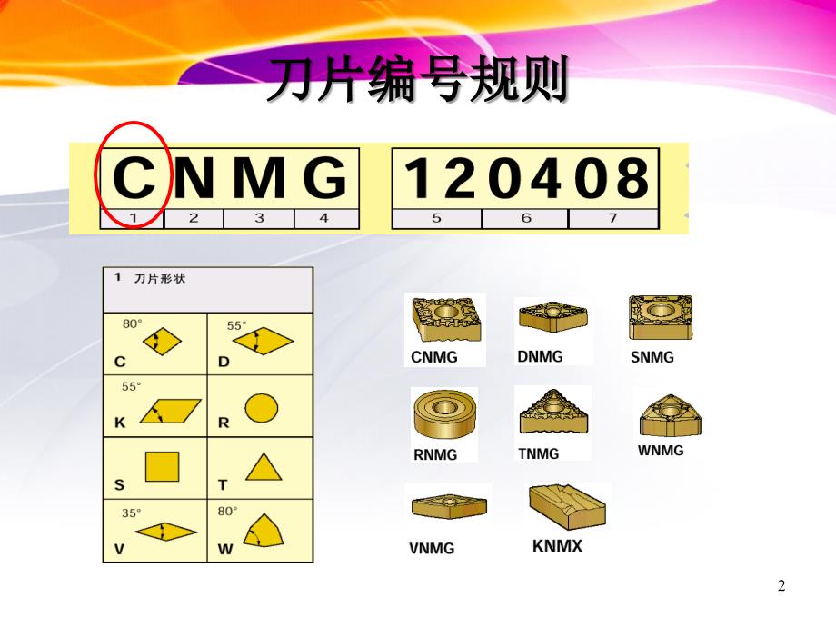 数控车床刀片及刀杆型号含义.ppt_第2页