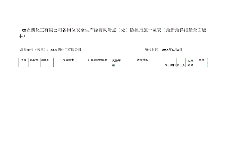 XX农药化工有限公司各岗位安全生产经营风险点（处）防控措施一览表（最新最详细最全面版本）.docx_第1页