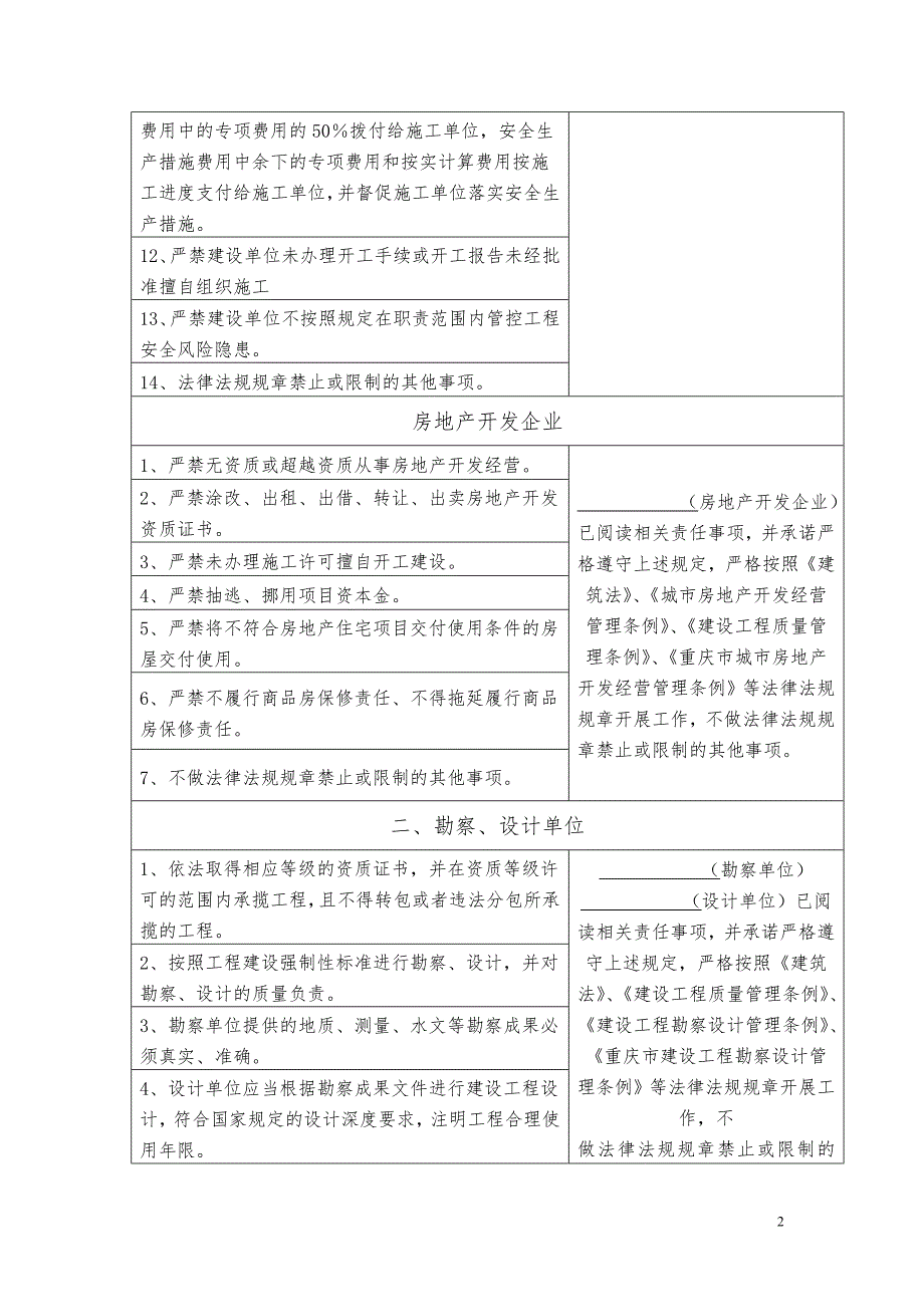 工程参建各方责任主体开展质量安全提升行动责任清单.doc_第2页