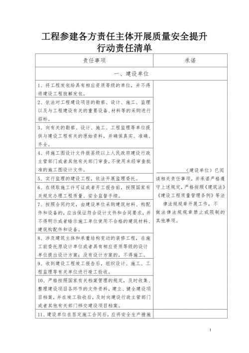工程参建各方责任主体开展质量安全提升行动责任清单.doc