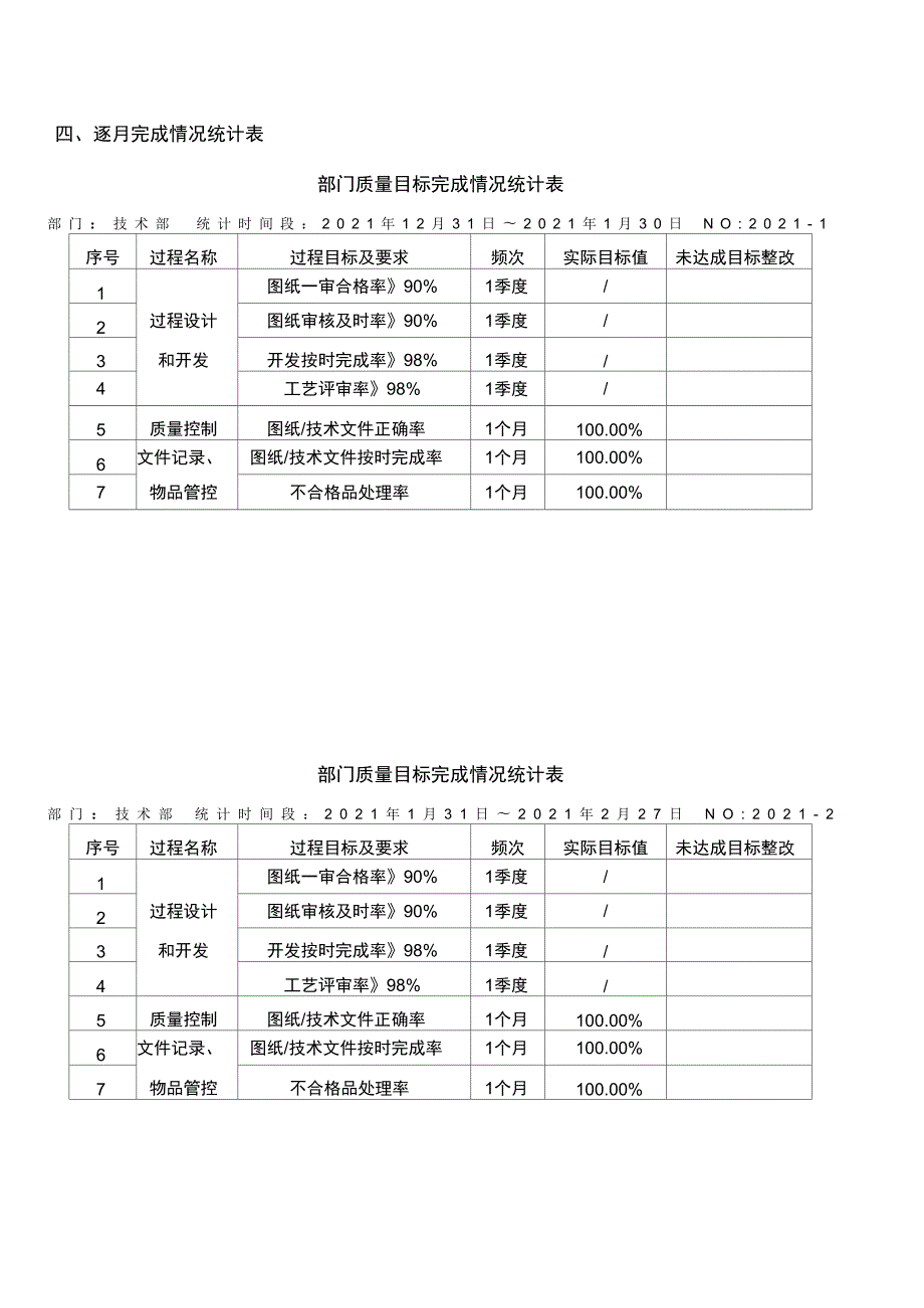 技术部部门度质量目标分解表正式版.doc_第3页