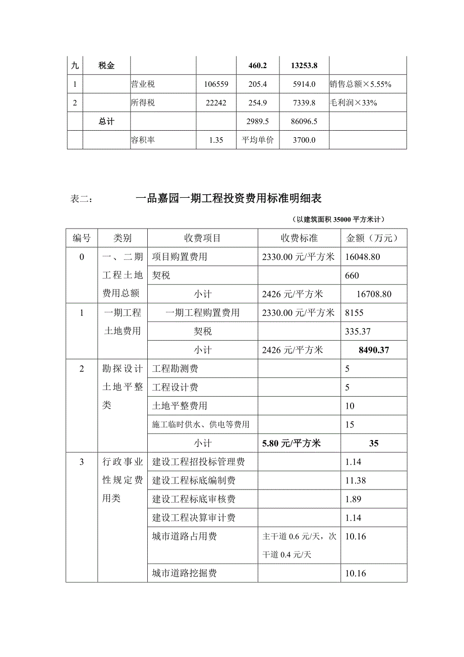 房地产项目开发费用一览表.doc_第3页