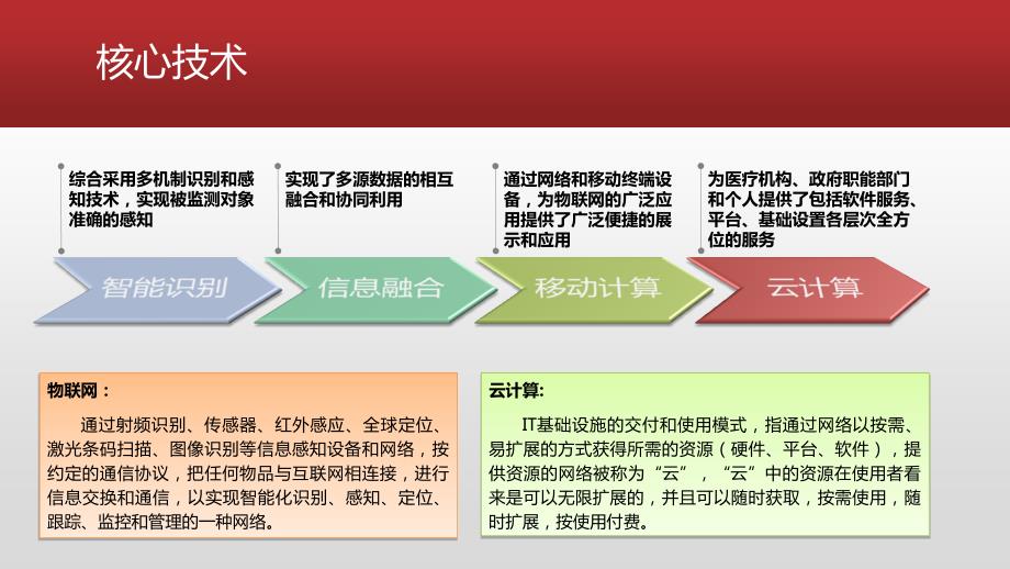托养中心信息管理系统解决方案.ppt_第3页