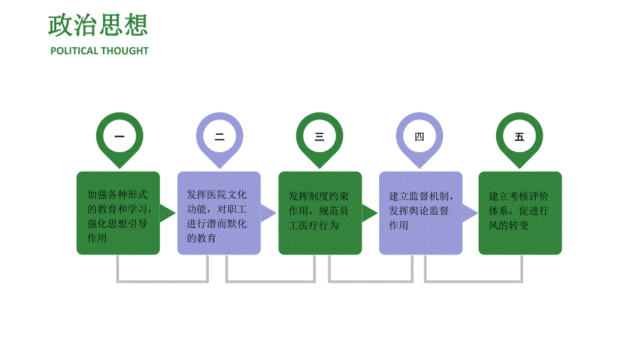 普外科护士长述职报告.ppt_第3页