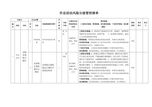 木器家俱行业作业活动风险分级管控清单.docx