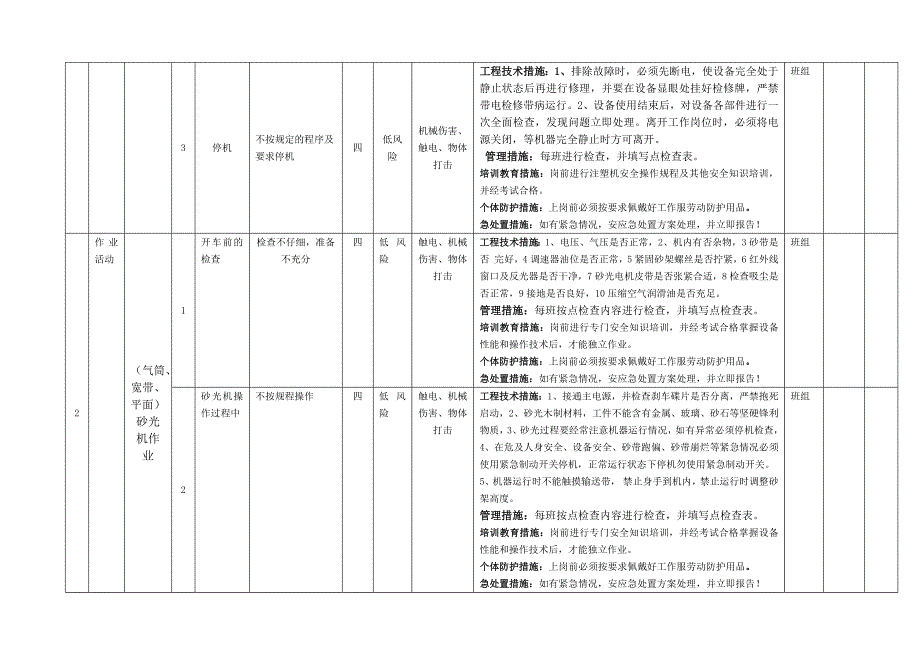 木器家俱行业作业活动风险分级管控清单.docx_第2页