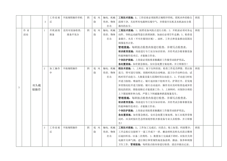 木器家俱行业作业活动风险分级管控清单.docx_第3页