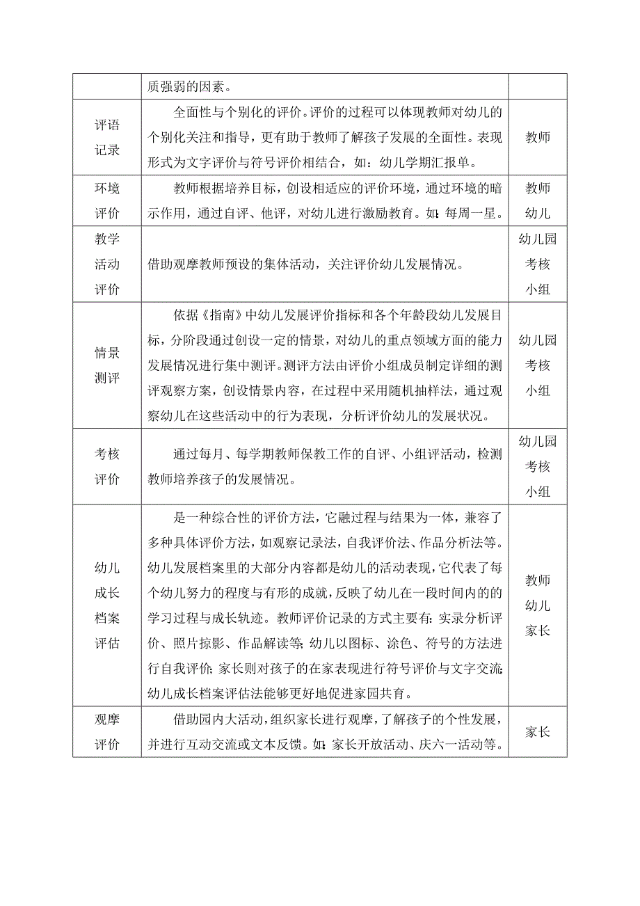 幼儿发展评价方案.doc_第3页