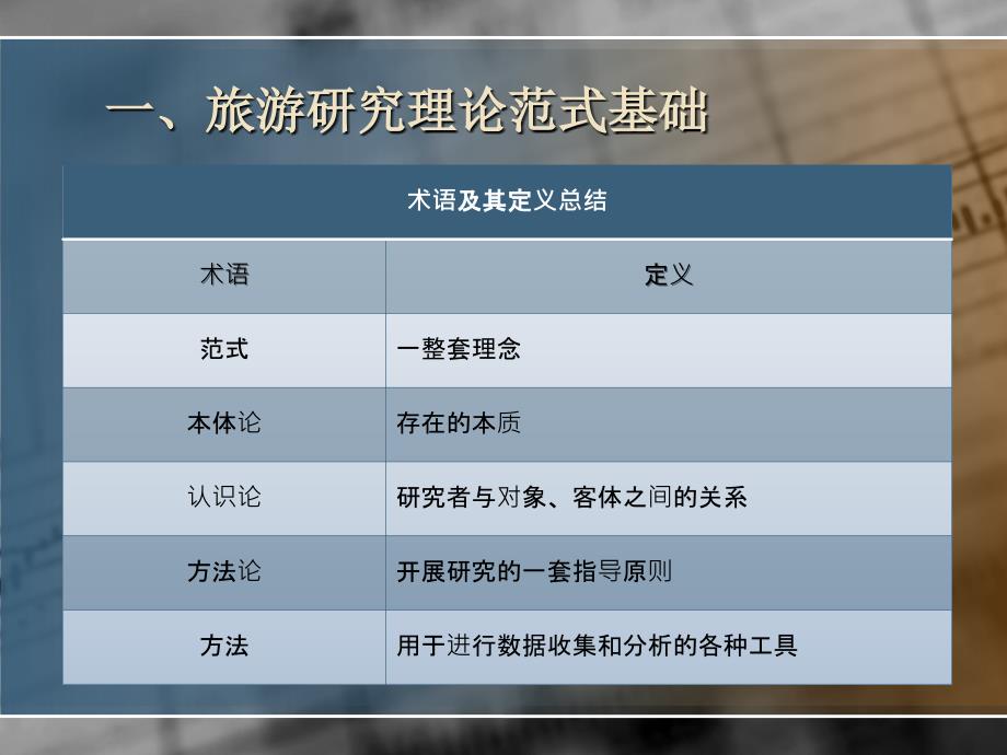 旅游研究方法课件.ppt_第3页