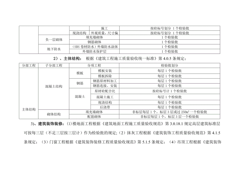 最新检验批划分方案及规范.doc_第3页