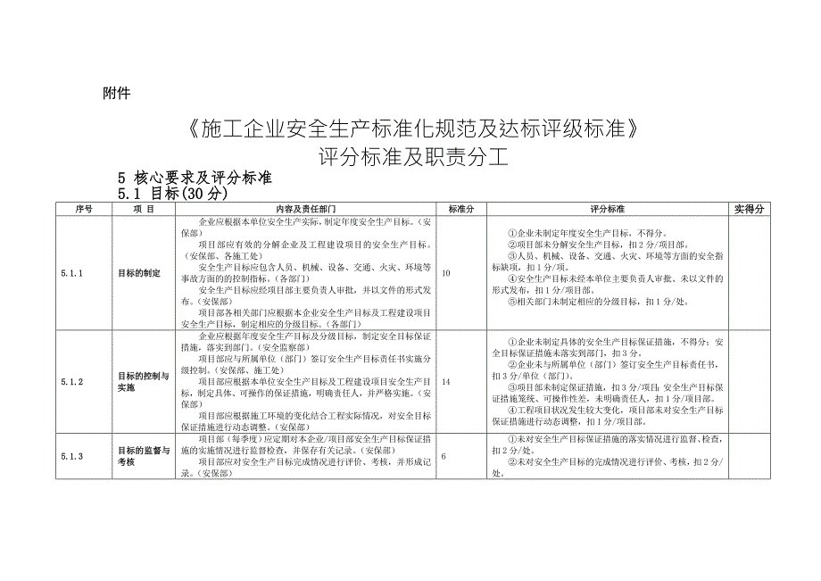 施工企业安全生产标准化规范及达标评级标准DOC40页.doc_第2页