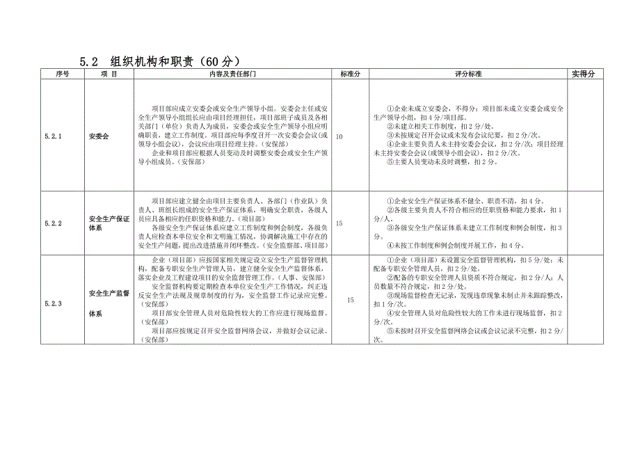 施工企业安全生产标准化规范及达标评级标准DOC40页.doc_第3页