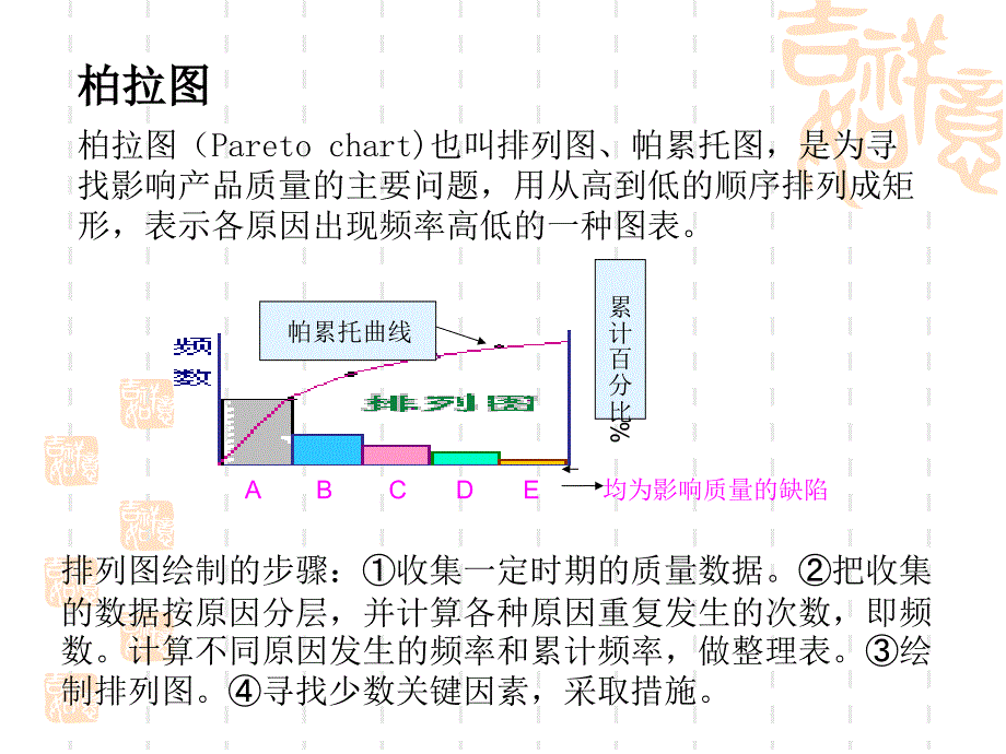 柏拉图绘制方法.ppt_第2页