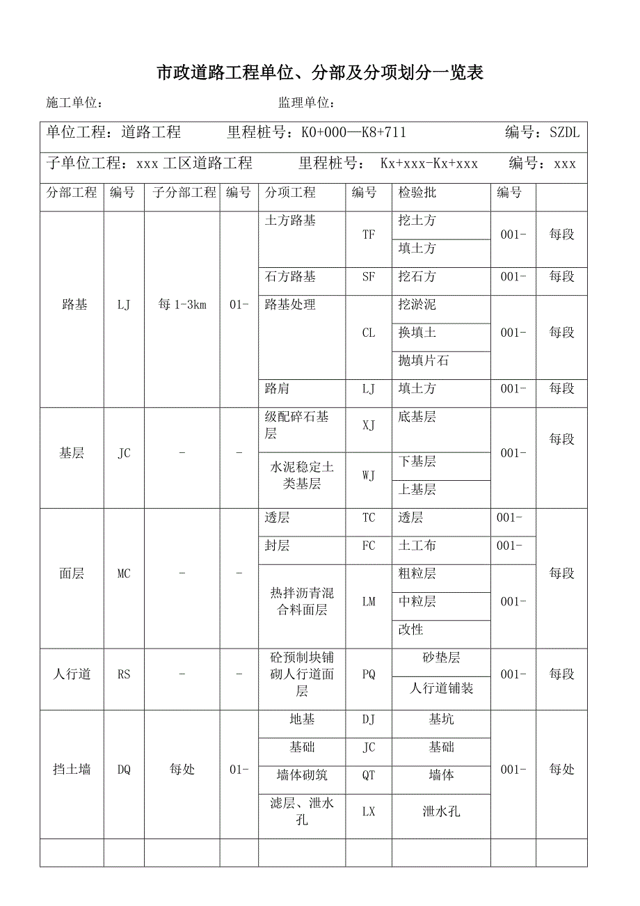 市政道路单位分部及分项工程划分一览表.doc_第1页